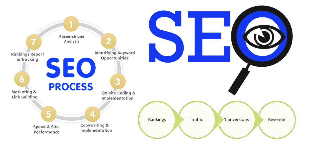 SEO goals to pursue in 2019