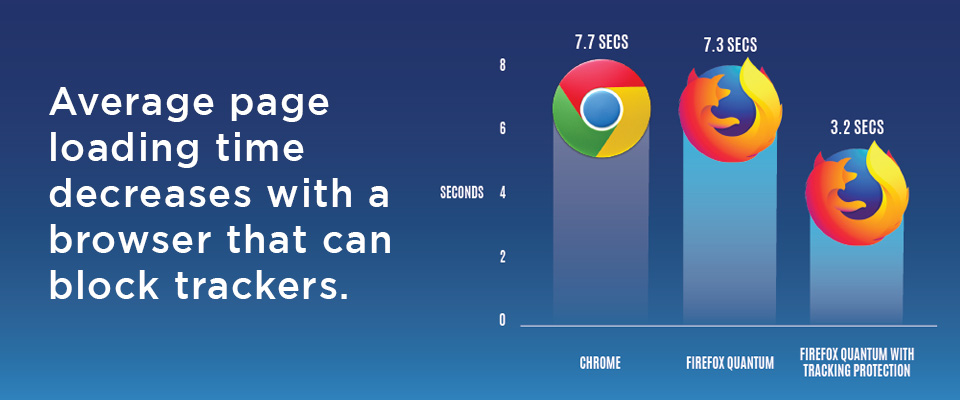 browsers and network trackers